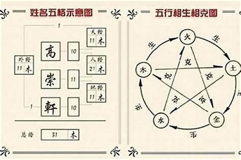 琋姓名學|【琋姓名學】琋：寓意深刻的名字，藴含五行奧義 – 每日新聞。